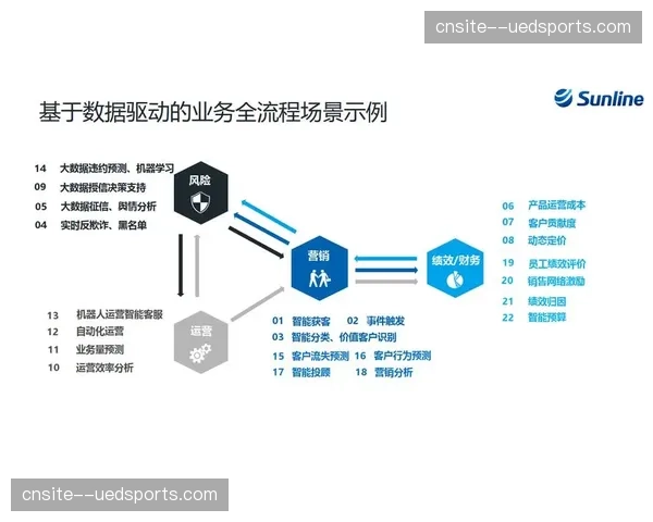 数字化运营中台进入深水区 破除各部门信息流转壁垒